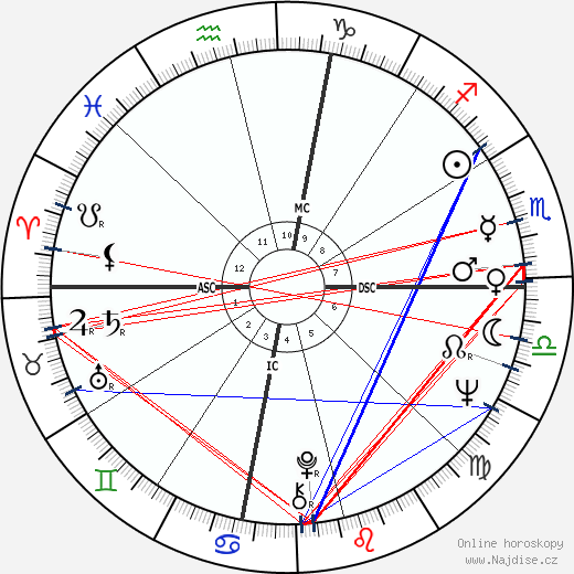Percy Sledge wikipedie wiki 2023, 2024 horoskop