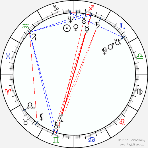 Perdita Weeks wikipedie wiki 2023, 2024 horoskop