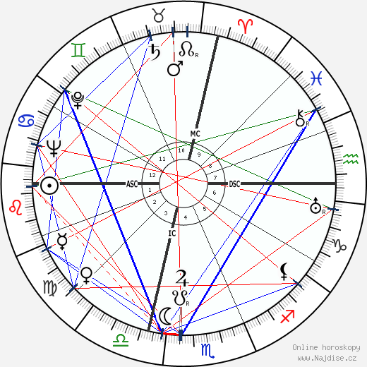 Pericle Felici wikipedie wiki 2023, 2024 horoskop
