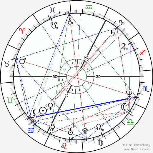 Perrine Pelen wikipedie wiki 2023, 2024 horoskop