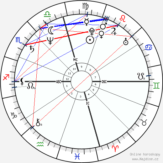 Perry Damone wikipedie wiki 2023, 2024 horoskop