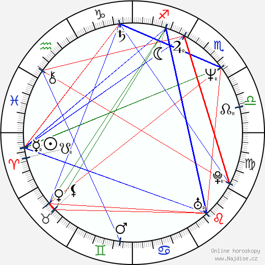 Perry Farrell wikipedie wiki 2023, 2024 horoskop