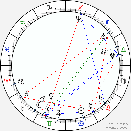 Perry Mucci wikipedie wiki 2023, 2024 horoskop