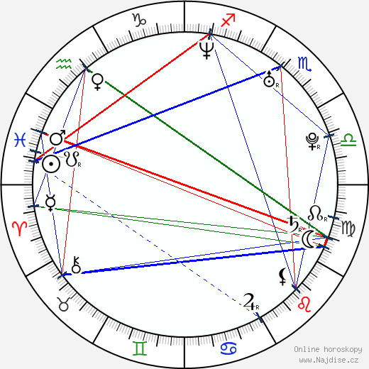 Pete Doherty wikipedie wiki 2023, 2024 horoskop