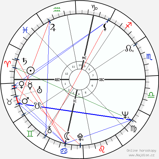 Pete La Roca wikipedie wiki 2023, 2024 horoskop