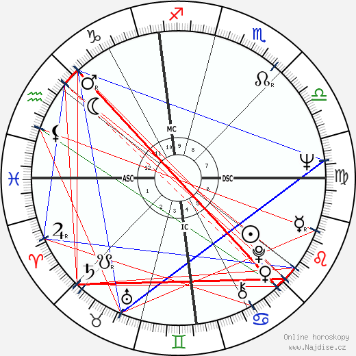 Peter Bogdanovich wikipedie wiki 2023, 2024 horoskop