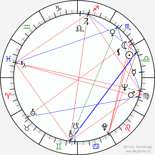 Peter Bowles wikipedie wiki 2023, 2024 horoskop