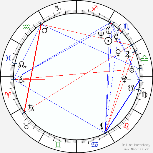 Peter Craig wikipedie wiki 2023, 2024 horoskop