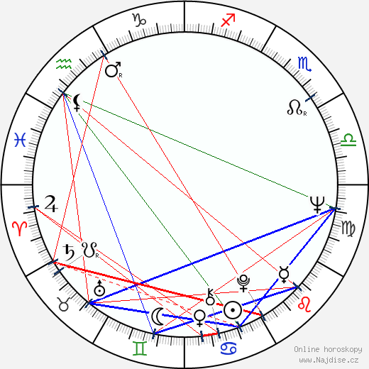 Peter Duryea wikipedie wiki 2023, 2024 horoskop