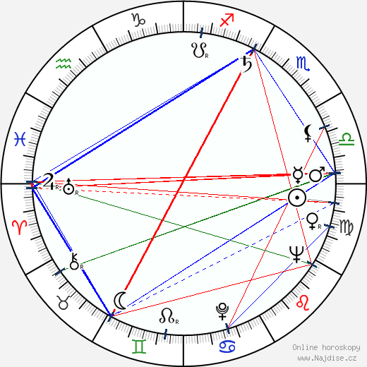 Peter Falk wikipedie wiki 2023, 2024 horoskop