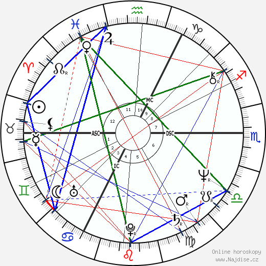 Peter Frampton wikipedie wiki 2023, 2024 horoskop