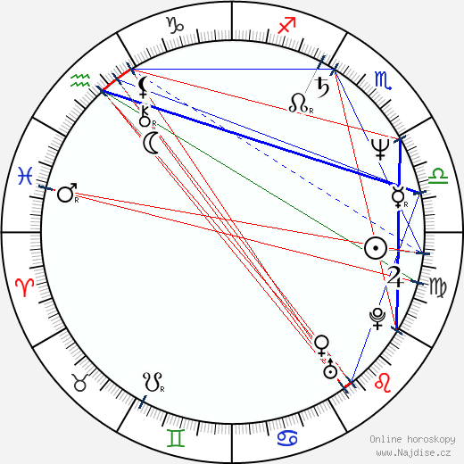 Peter Francis James wikipedie wiki 2023, 2024 horoskop