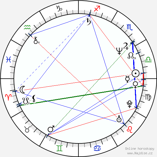 Peter Gantzler wikipedie wiki 2023, 2024 horoskop
