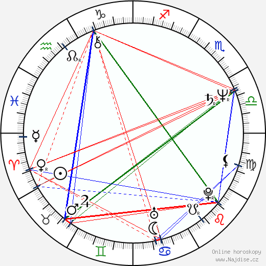 Peter Garrett wikipedie wiki 2023, 2024 horoskop