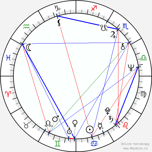 Peter Goranov wikipedie wiki 2023, 2024 horoskop