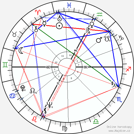 Peter Graves wikipedie wiki 2023, 2024 horoskop