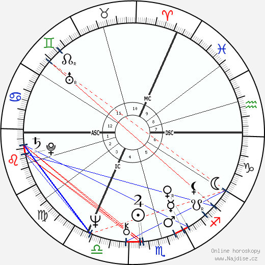 Peter Green wikipedie wiki 2023, 2024 horoskop
