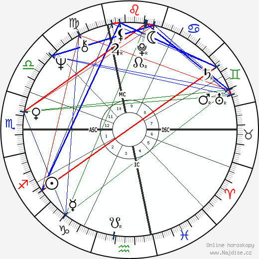 Peter Guralnick wikipedie wiki 2023, 2024 horoskop