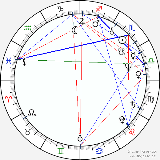 Peter Hammill wikipedie wiki 2023, 2024 horoskop