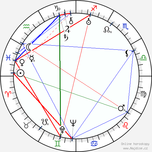 Peter Jilemnický wikipedie wiki 2023, 2024 horoskop