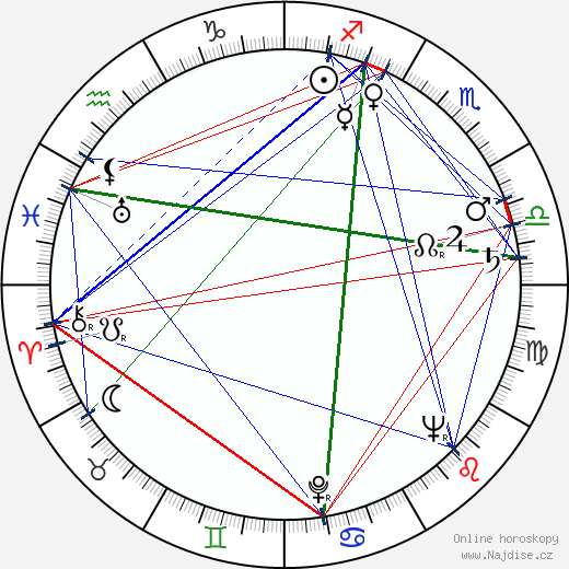 Peter Kalisch wikipedie wiki 2023, 2024 horoskop