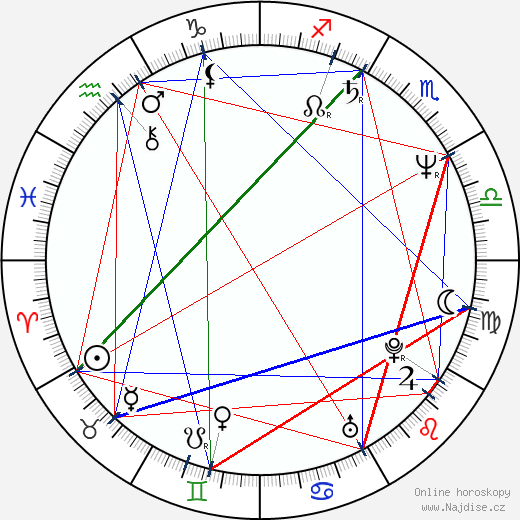 Peter Kosminsky wikipedie wiki 2023, 2024 horoskop