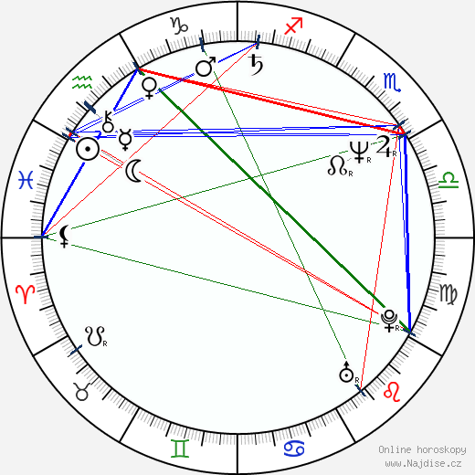 Peter Kremer wikipedie wiki 2023, 2024 horoskop