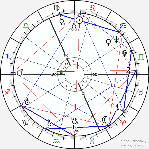 Peter Kreuder wikipedie wiki 2023, 2024 horoskop