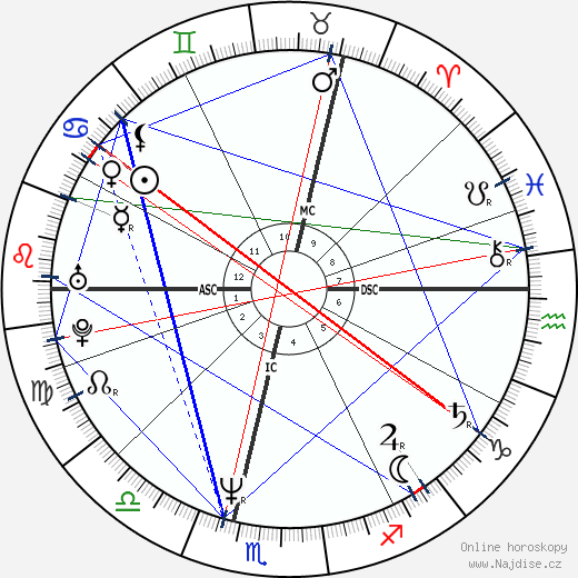 Peter Limbourg wikipedie wiki 2023, 2024 horoskop