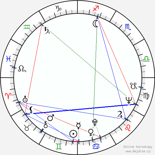 Peter Lupus wikipedie wiki 2023, 2024 horoskop