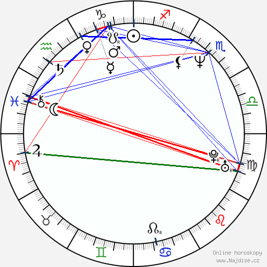 Peter Navy Tuiasosopo wikipedie wiki 2023, 2024 horoskop