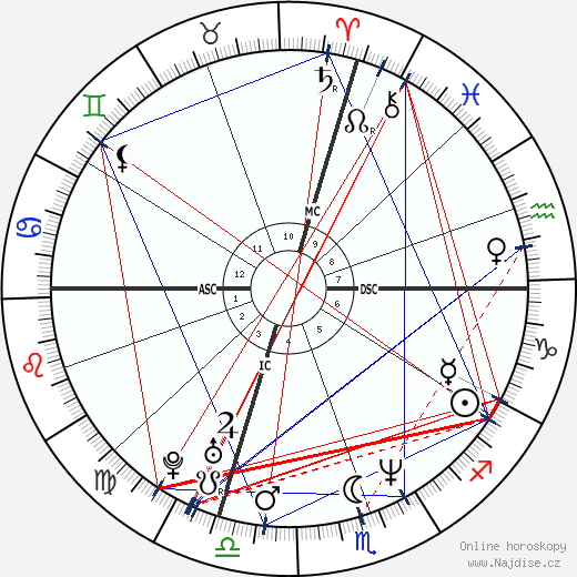 Peter Orszag wikipedie wiki 2023, 2024 horoskop