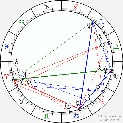 Peter Plate wikipedie wiki 2023, 2024 horoskop