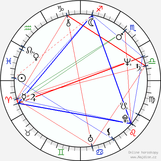 Peter Prager wikipedie wiki 2023, 2024 horoskop