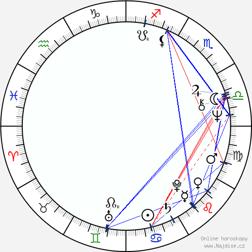 Peter Singer wikipedie wiki 2023, 2024 horoskop