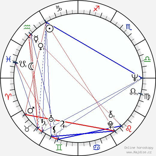 Peter Skerl wikipedie wiki 2023, 2024 horoskop