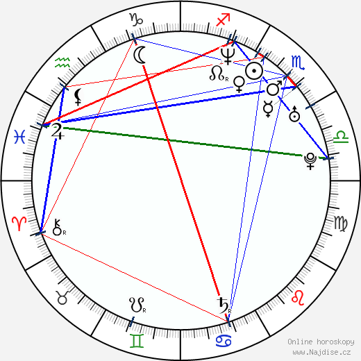 Peter Solberg wikipedie wiki 2023, 2024 horoskop