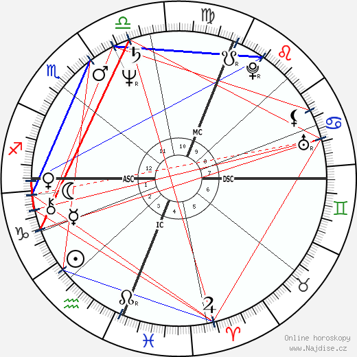 Peter Tatchell wikipedie wiki 2023, 2024 horoskop