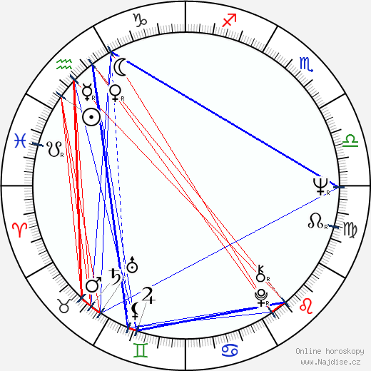 Peter Tork wikipedie wiki 2023, 2024 horoskop
