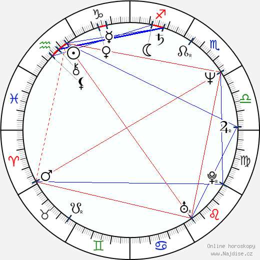 Peter Tors wikipedie wiki 2023, 2024 horoskop