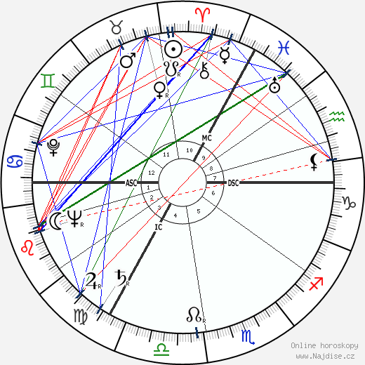 Peter Ustinov wikipedie wiki 2023, 2024 horoskop