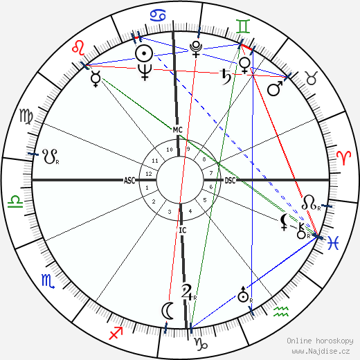 Peter van Eyck wikipedie wiki 2023, 2024 horoskop