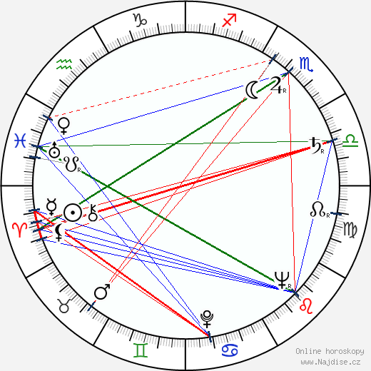 Peter Vaughan wikipedie wiki 2021, 2022 horoskop