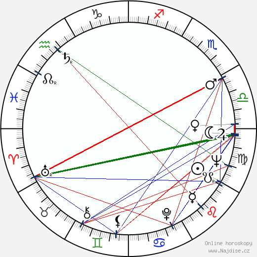 Peter Wyngarde wikipedie wiki 2023, 2024 horoskop