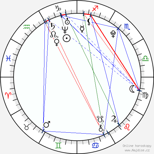 Petr Charouz wikipedie wiki 2023, 2024 horoskop