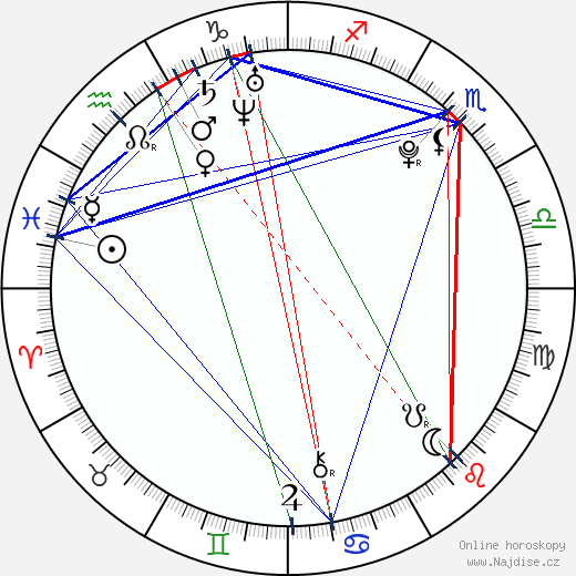 Petra Kvitová wikipedie wiki 2023, 2024 horoskop