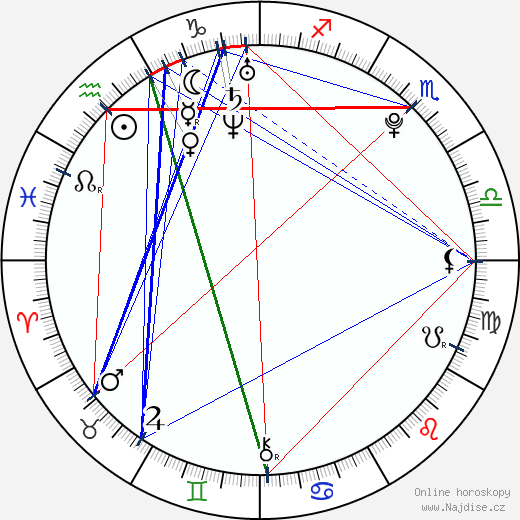 Petra Musilová wikipedie wiki 2023, 2024 horoskop