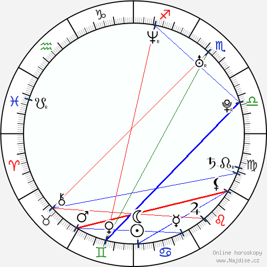 Petra Němcová wikipedie wiki 2023, 2024 horoskop
