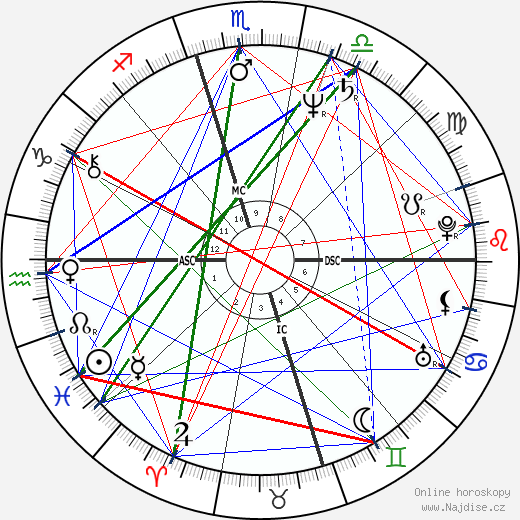 Petrine Day Mitchum wikipedie wiki 2023, 2024 horoskop