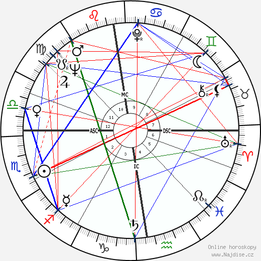 Petula Clark wikipedie wiki 2023, 2024 horoskop